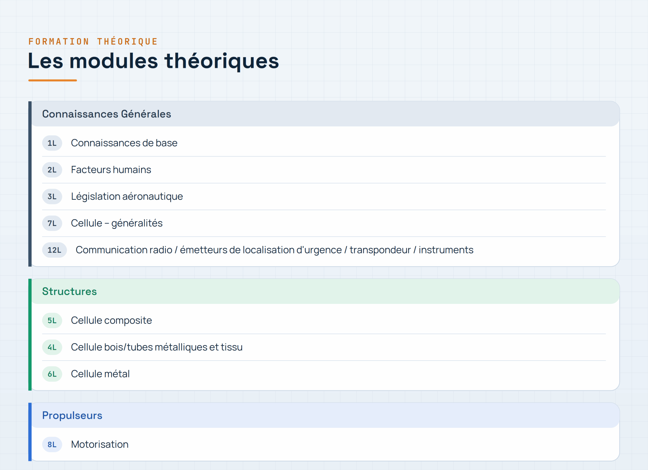 Présentation des modules théoriques de la formation Part-66L