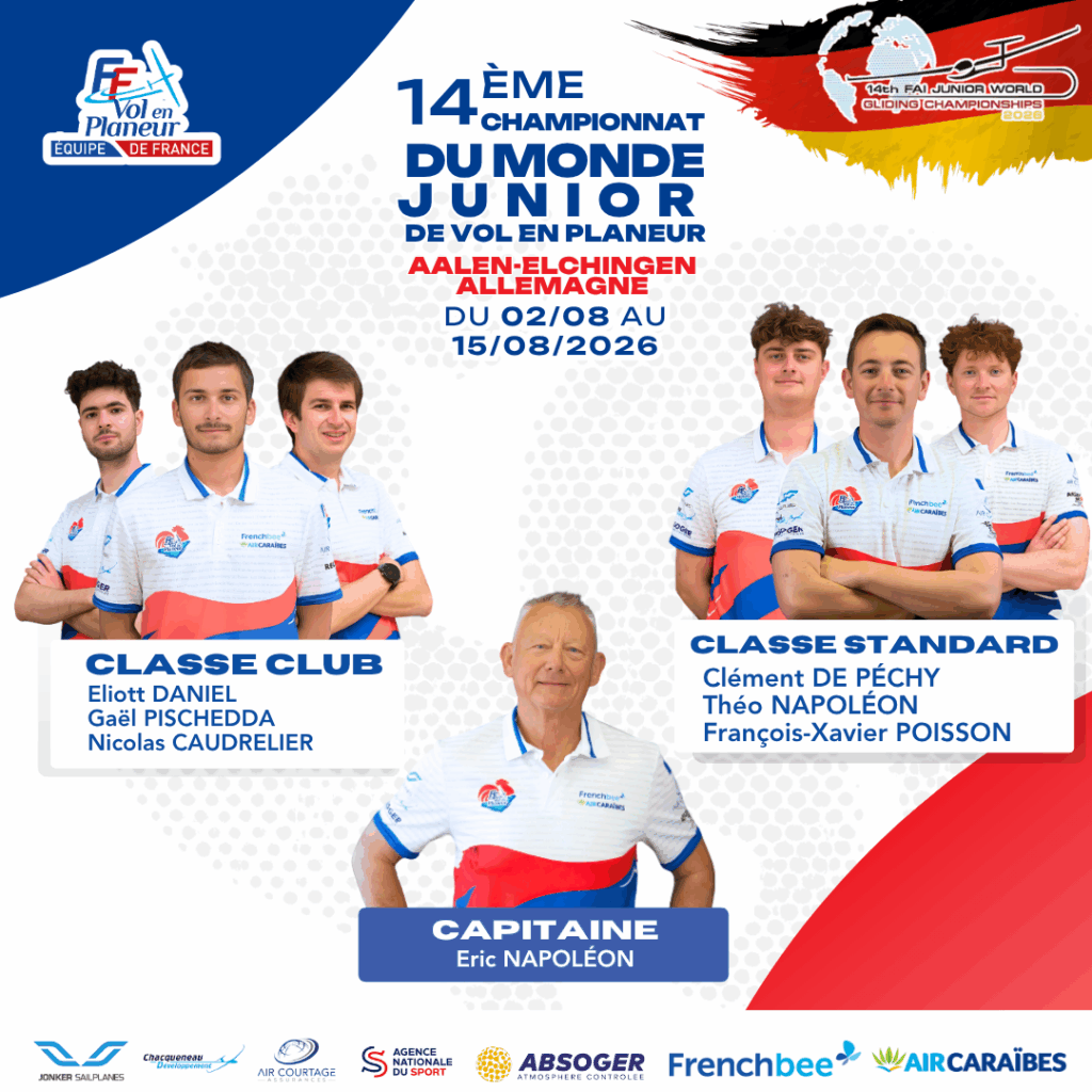 Six pilotes porteront les couleurs de la France, épaulés par leurs équipiers 🔹 Classe Club Eliott DANIEL — Association Aéronautique du Val d'Oise Gaël PISCHEDDA — Association Aéronautique Verdon Alpilles Nicolas CAUDRELIER — Centre de Vol à Voile du Beaujolais Équipiers : Gilles DANIEL, Thibaud DE PECHY, Jules FAJOUR 🔹 Classe Standard Clément DE PÉCHY — Planeurs d'Ille-et-Vilaine Théo NAPOLÉON — Association Vélivole de Château-Arnoux/Saint-Auban François-Xavier POISSON — Association Aéronautique du Val d'Essonne Équipiers : Robin BRUOT, Nicolas TWOREK, Klaus WOESTE L'équipe sera encadrée par Éric NAPOLÉON, capitaine de l'Équipe de France.